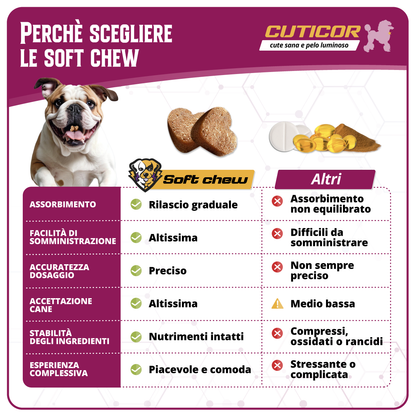 CUTICOR - Dermoprotettore per la cute e il manto del tuo cane