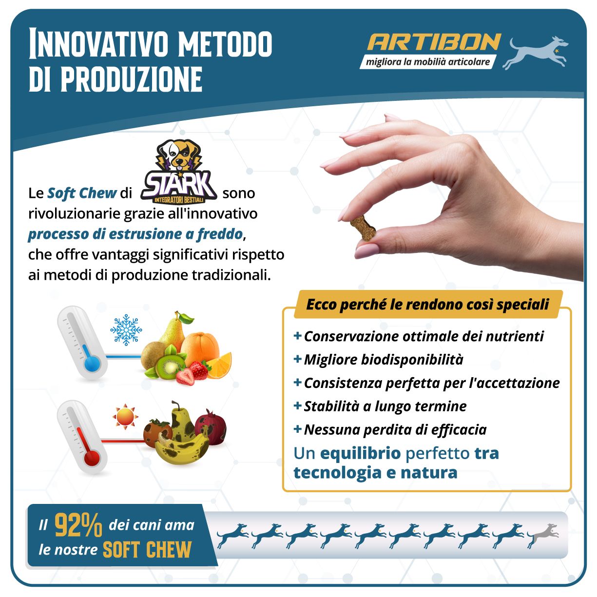 artibon - condroprotettore per articolazioni mobili e ossa forti