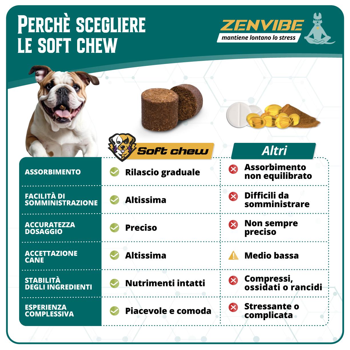 zenvibe - calmante per il relax e l'equilibrio interiore del tuo cane