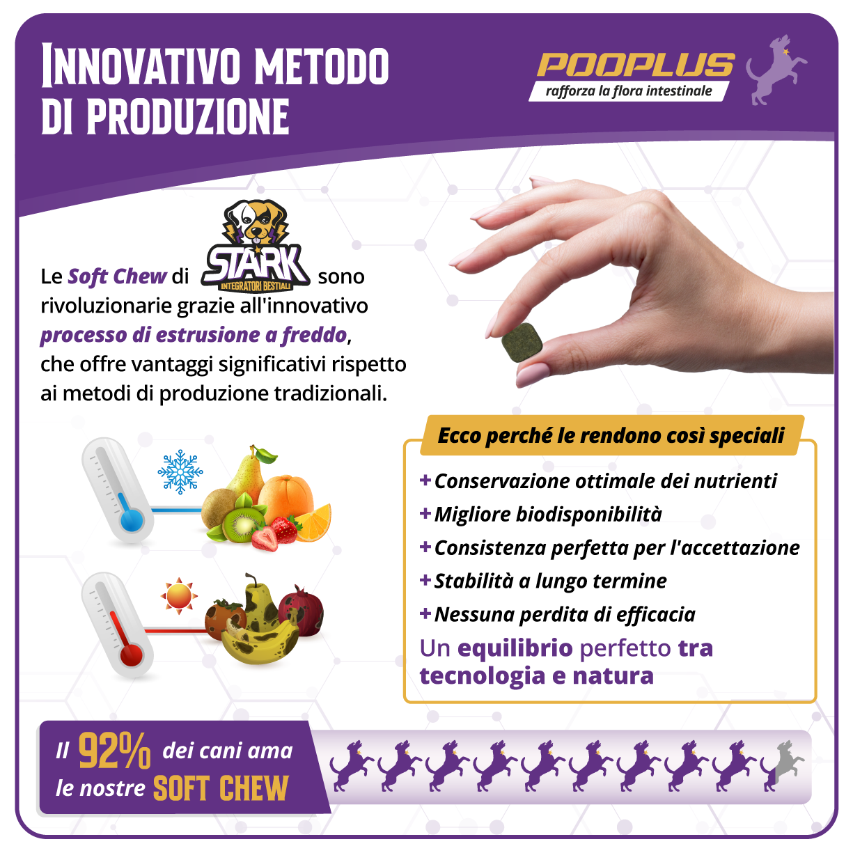 pooplus - probiotico per la digestione e il sistema immunitario del cane